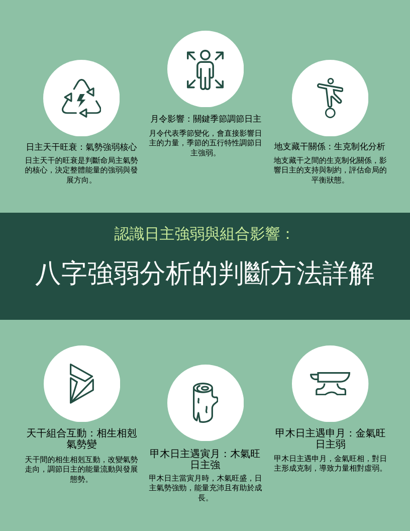 八字強弱分析的判斷方法詳解