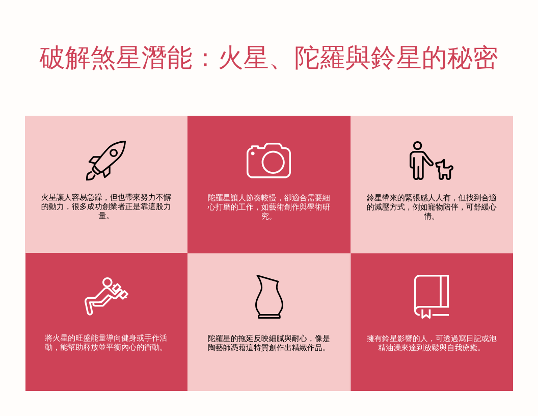 破解煞星潛能：火星、陀羅與鈴星的秘密