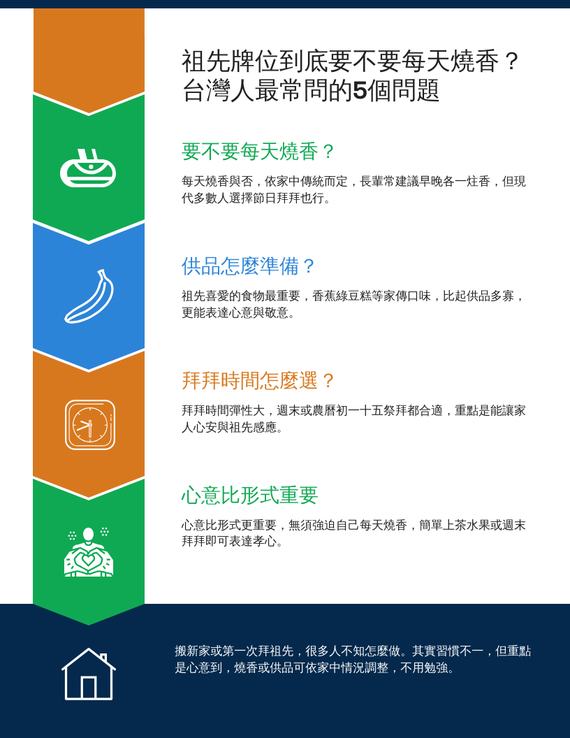 祖先牌位到底要不要每天燒香？台灣人最常問的5個問題