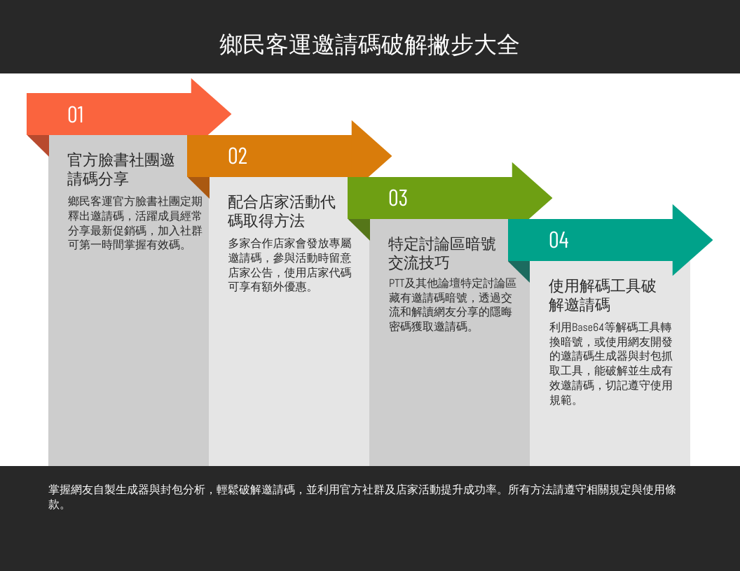 鄉民客運邀請碼破解撇步大全