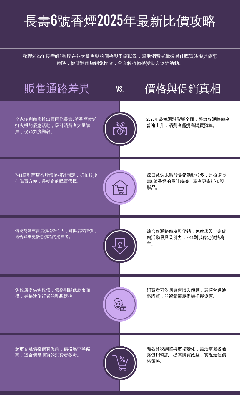 長壽6號香煙2025年最新比價攻略