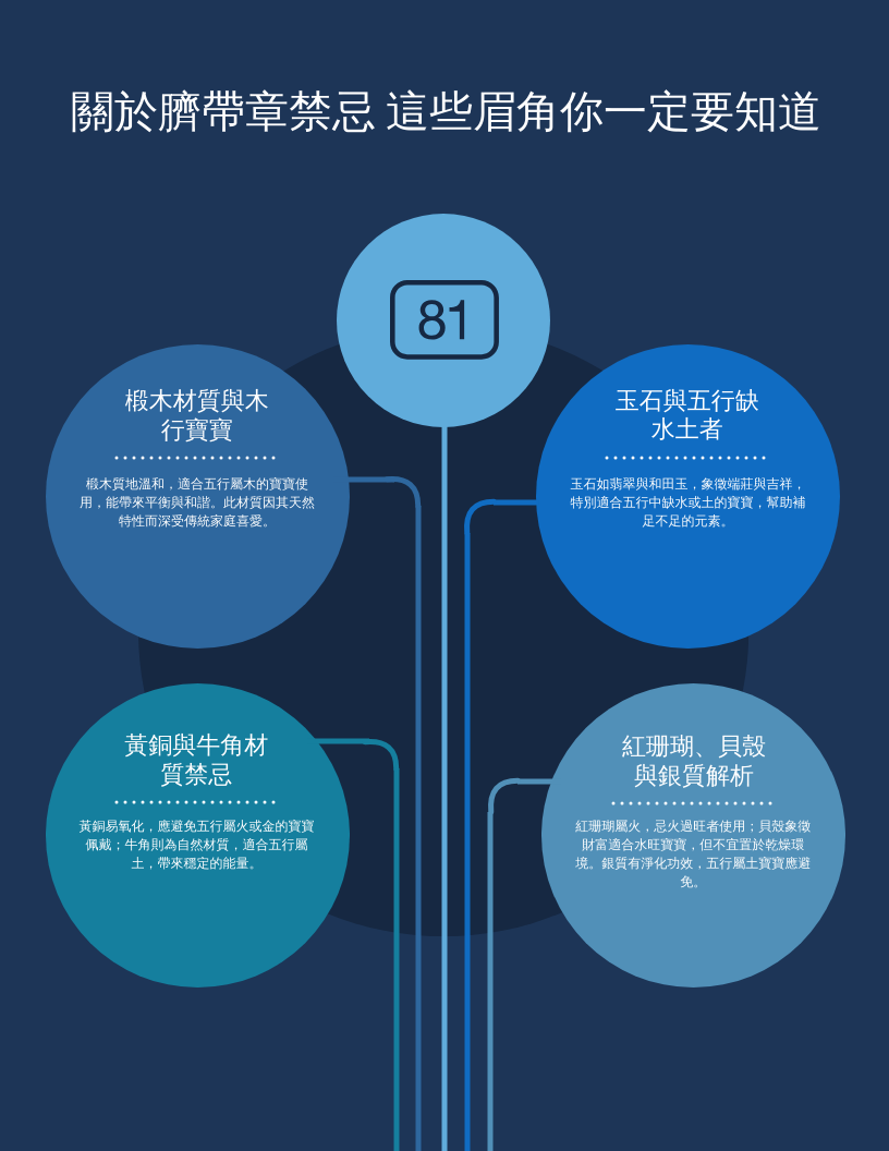 關於臍帶章禁忌 這些眉角你一定要知道